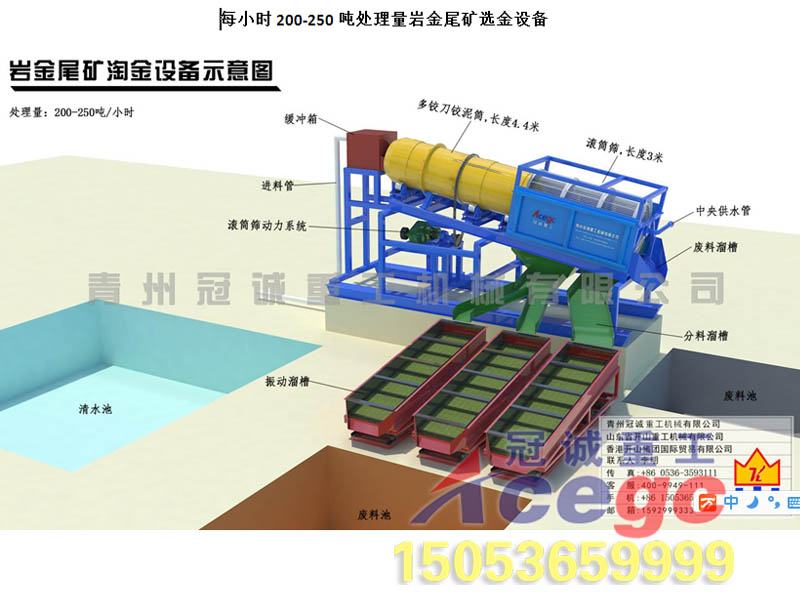 砂金礦提取設(shè)備