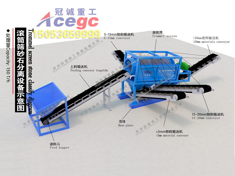160噸/小時滾筒篩砂石分離設(shè)備