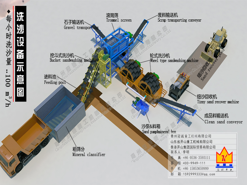每小時(shí)洗沙100立方處理量設(shè)備