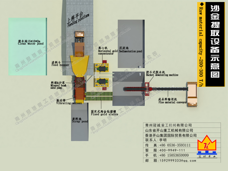 每小時200-300噸處理量沙金提取設備清單