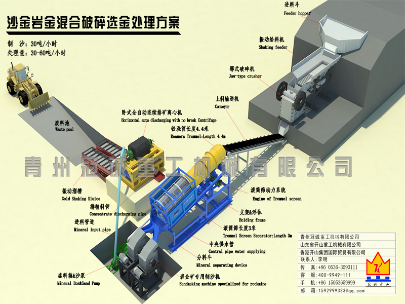 處理量30-60噸/小時沙金巖金混合選金處理方案設(shè)備清單