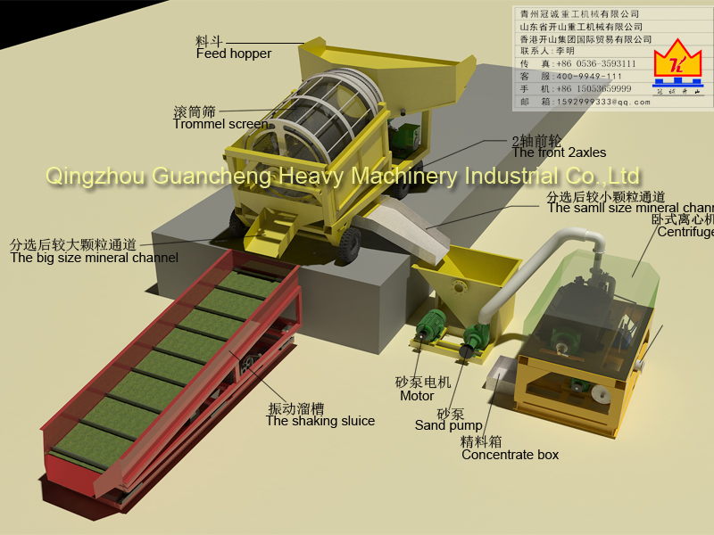 處理量每小時(shí)15-30噸組合式小型淘金車