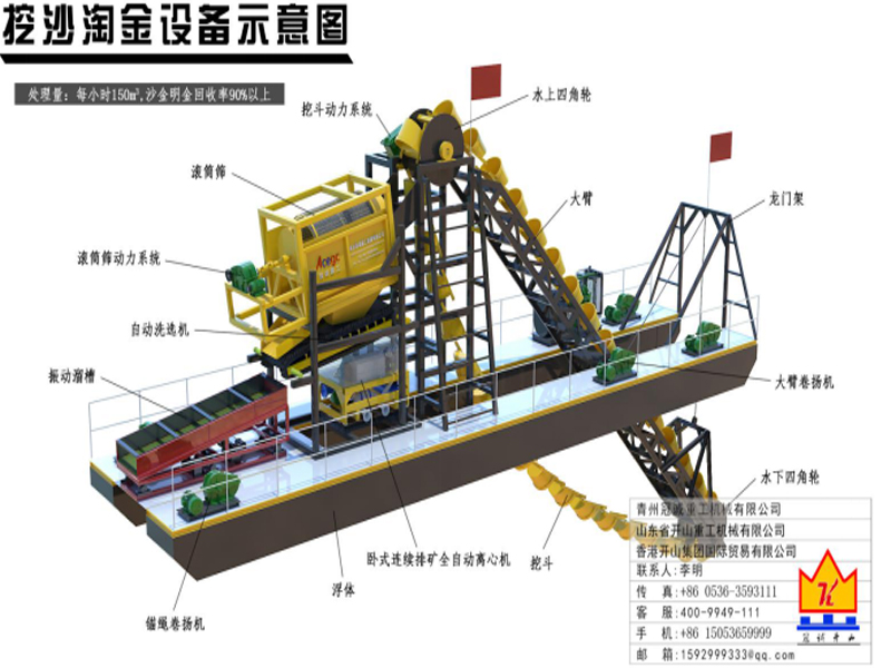 下挖6米150立方每小時處理量挖沙淘金設(shè)備詳細清單