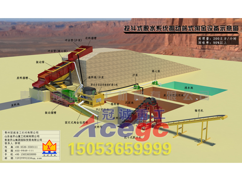 挖斗脫水系統(tǒng)振動篩沙金設備