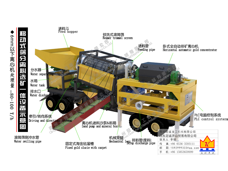 移動式篩分離心選礦一體設(shè)備