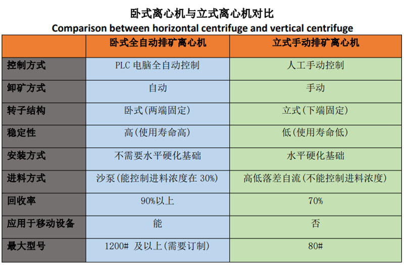 砂金寶石提取設(shè)備