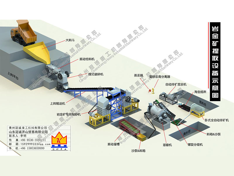 每小時20-30噸巖金礦提取設(shè)備選金方案